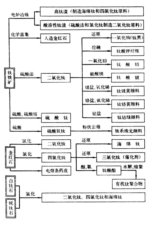 �ѿ�ѧ�ӹ���Ʒ������ϵ