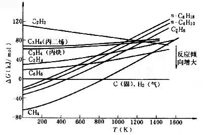 ͼ1  �������ɵ����������¶ȹ�ϵ