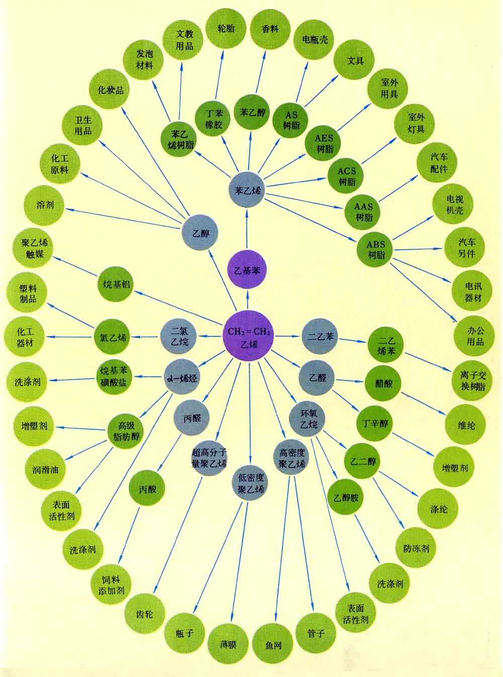 ��ϩϵ��Ʒʾ��ͼ