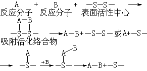 ��ʽ ����