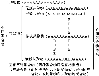 ��ʽ ����