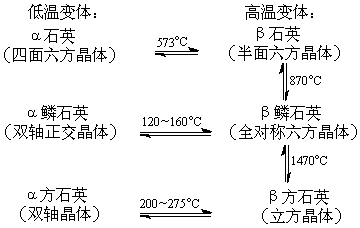 ��ʽ ����