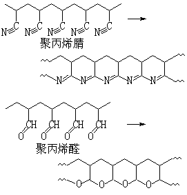 ��ʽ ����