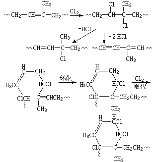 ��ʽ ����