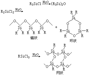 ��ʽ ����