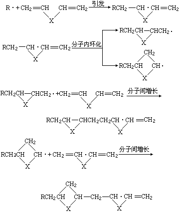 ��ʽ ����