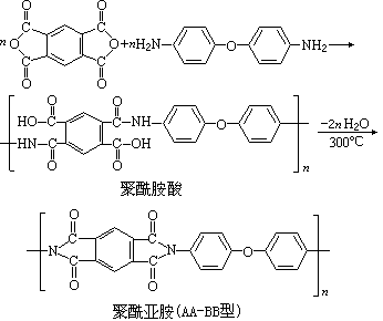 ��ʽ ����