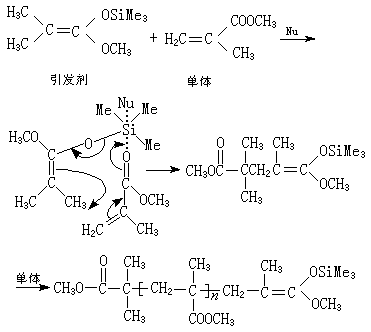 ��ʽ ����