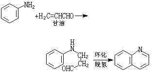 ��ʽ ����