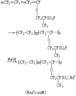 ��ʽ ����