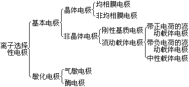 ��ʽ ����