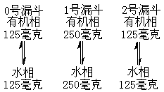 ��ʽ ����