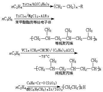 ��ʽ ����