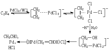 ��ʽ ����