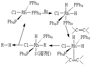 ��ʽ ����