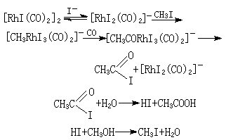 ��ʽ ����