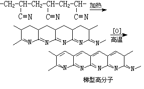 ��ʽ ����