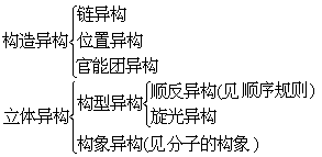 ��ʽ ����