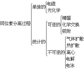 ��ʽ ����