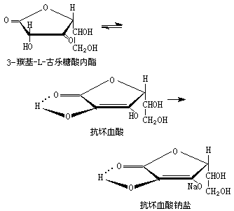 ��ʽ ����