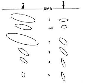 ������ʱͷ������Բ����ͼ