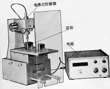 ͼ4��������ʾ���ʽ�Ƚ���