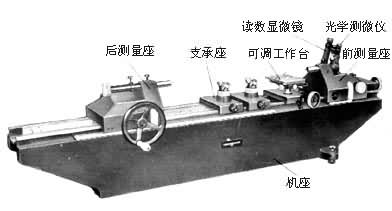 ͼ1���ⳤ��