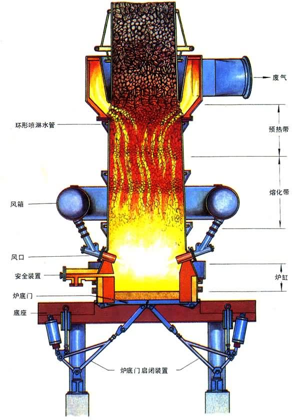 ����¯�ṹʾ��ͼ