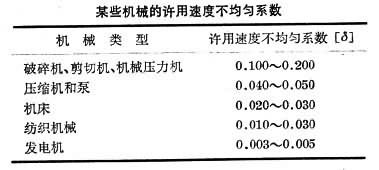 ���������ٶȲ�����ϵ��