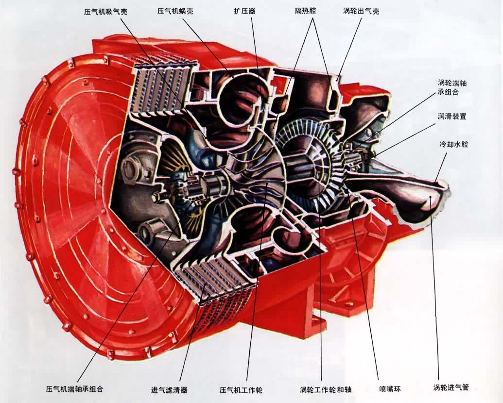 ����ʽ������ѹ���ṹͼ