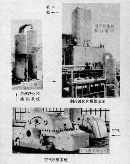 ͼ1����ѹ���������豸��ͼ