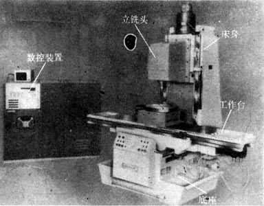 ͼ1����ʽ����ϳ��