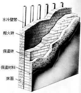 ͼ1�����ʽˮ���