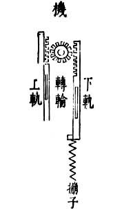 ͼ1�����䱸־���еĳ��ֳ�������װ��