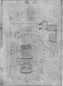 ͼ3����������Ҫ���е�ˮ������̨