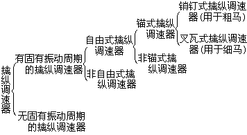 ��ʽ ����