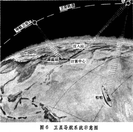 ���ǵ���ϵͳʾ��ͼ