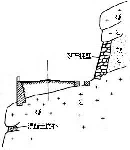 ͼ1 �޽���ʯӵ��֧������