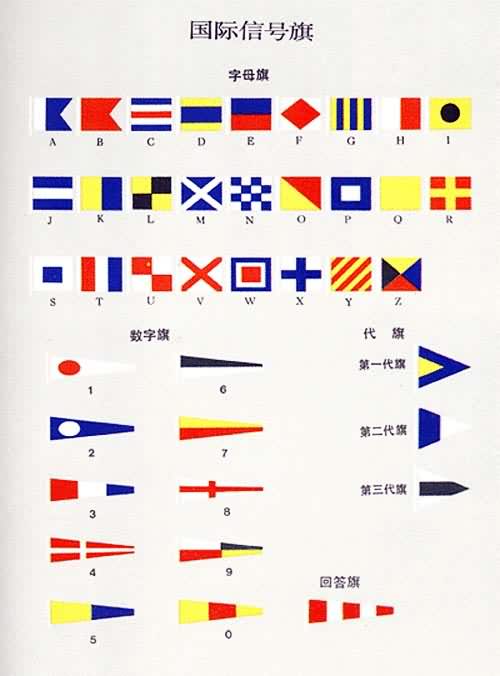 �����ź���