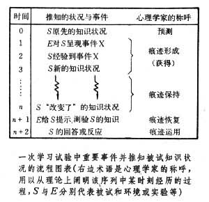 ��ͼ���Աȸ���������ʦ�õ�ѧϰ���ۡ���202ҳ��1964��棩