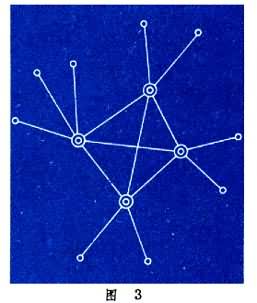 ͼ3