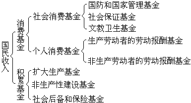 ��ʽ ����