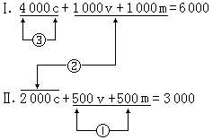 ��ʽ ����