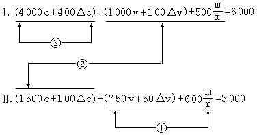 ��ʽ ����