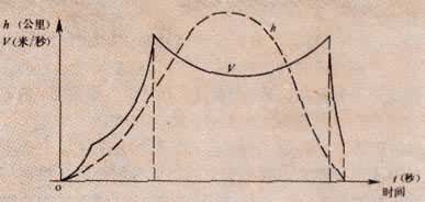 ����������������յ㵯����ǵĹ�ϵʾ��ͼ