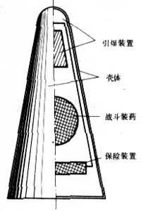 ս�Ե�����������ͷ�ṹʾ��ͼ