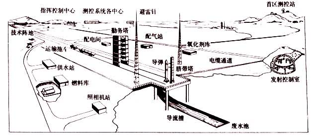 �����������鳡����ʾ��ͼ