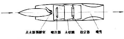 ���ַ�������������ʾ��ͼ