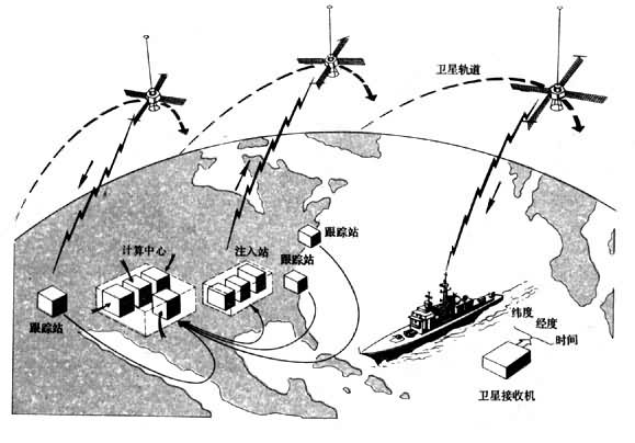 �����������ǡ���������ϵͳ����ԭ��ʾ��ͼ