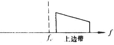 ���ߴ��ź�Ƶ��